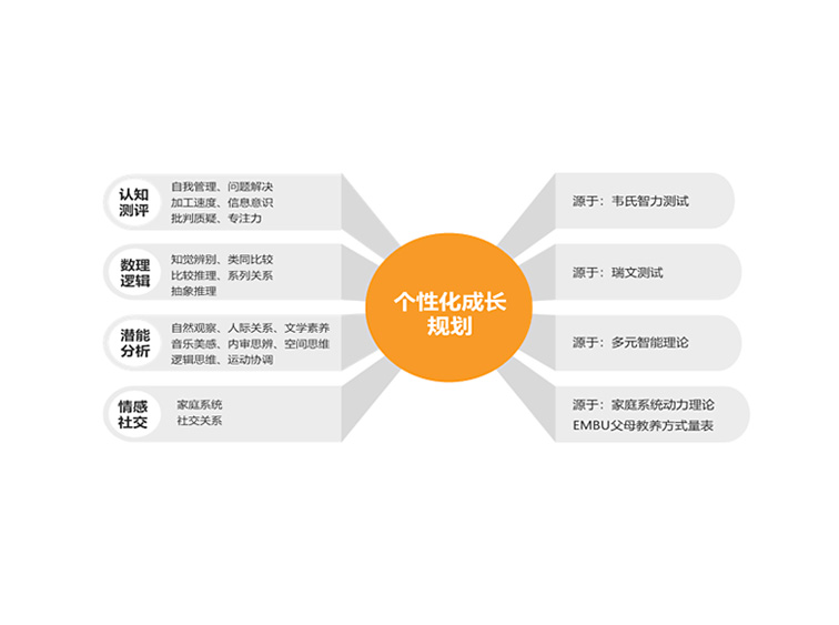 中黄教育 | 中黄成长汇