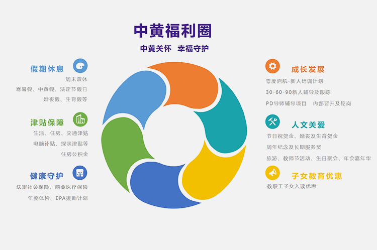 中黄教育 | 中黄福利体系