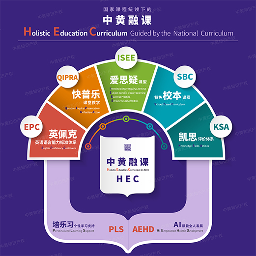 中黄教育 | 顺应时代需求的系统性解决方案