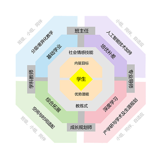 中黄教育 | 培乐习个性化学习支持
