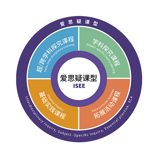 中黄教育 | 爱思疑课型
