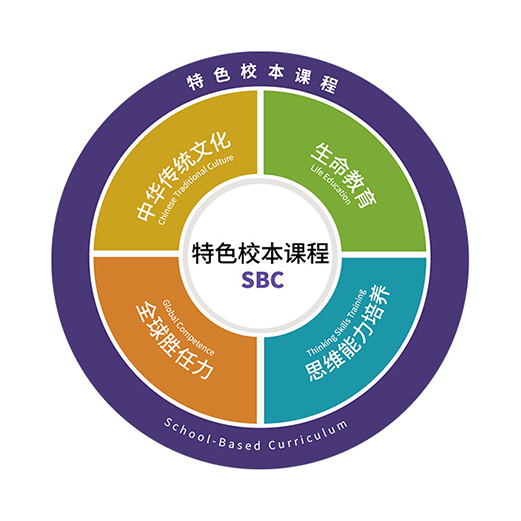 中黄教育 | 特色校本课程